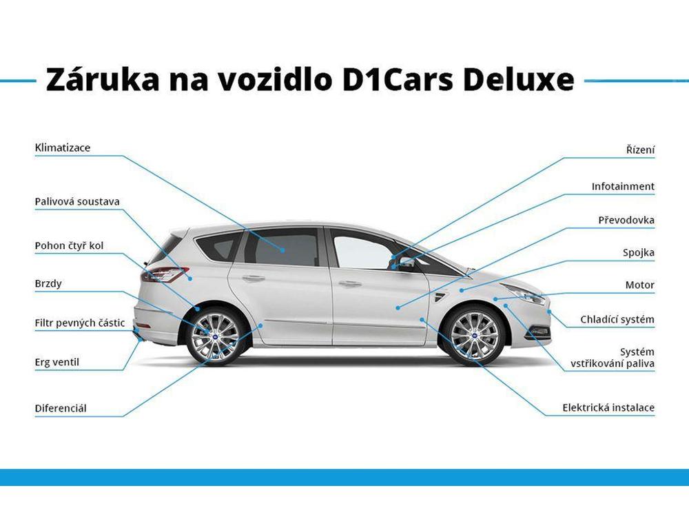 Ford S-Max 2.0 EcoBlue ST-Line 140 kW AWD