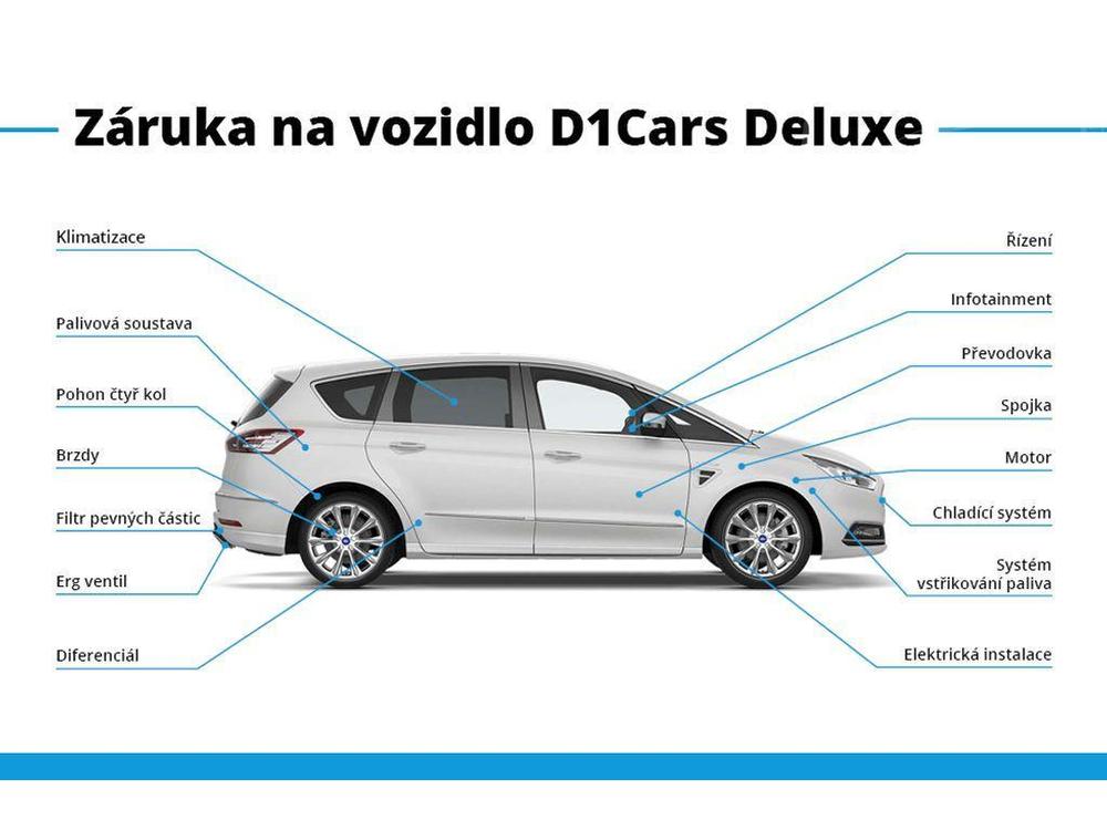 Volkswagen Passat 2.0 TDi R-Line, INFO ACTIVE  D