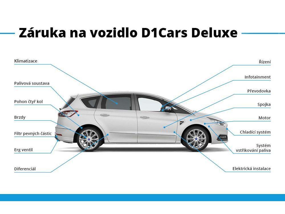 Ford S-Max 110 kW, REZERVOVNO!