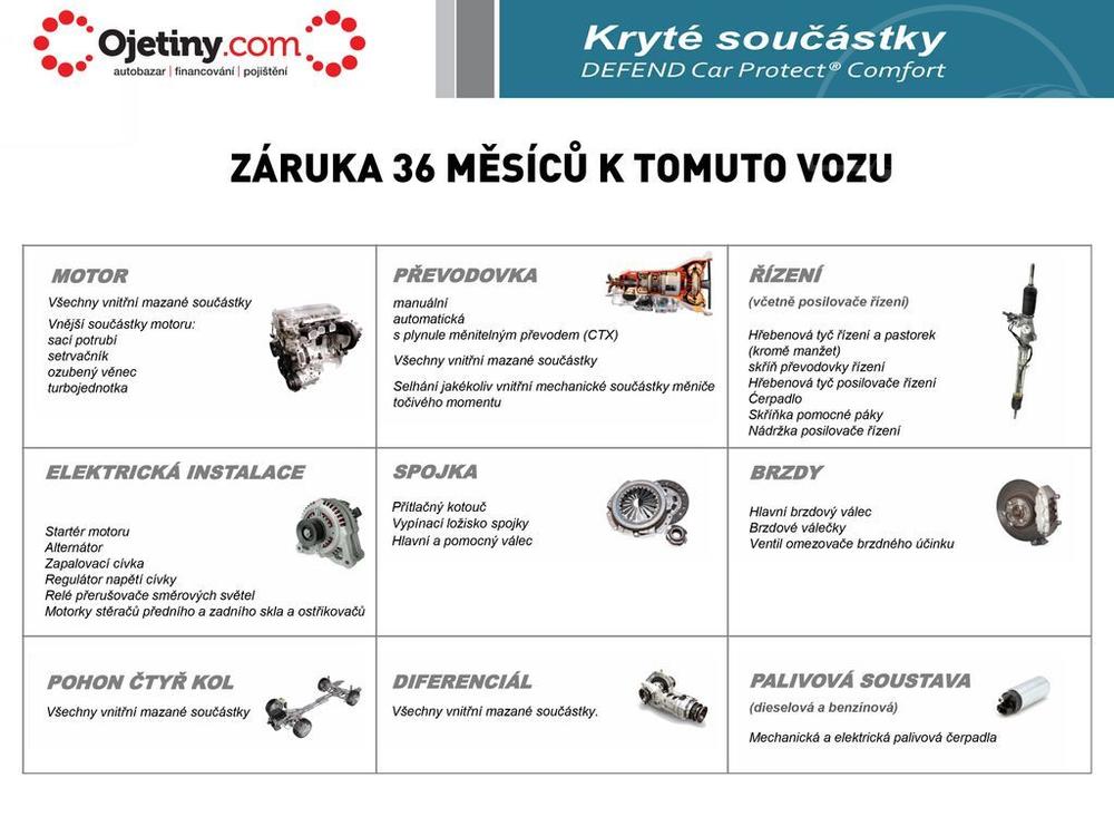 Citron C5 2.0 HDI Hydropneu ZRUKA 36MS