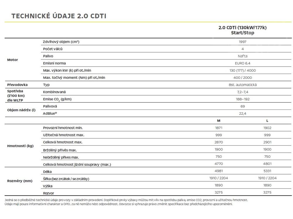 Opel Zafira L2 (L) Elegance 2.0 CDTi 177k