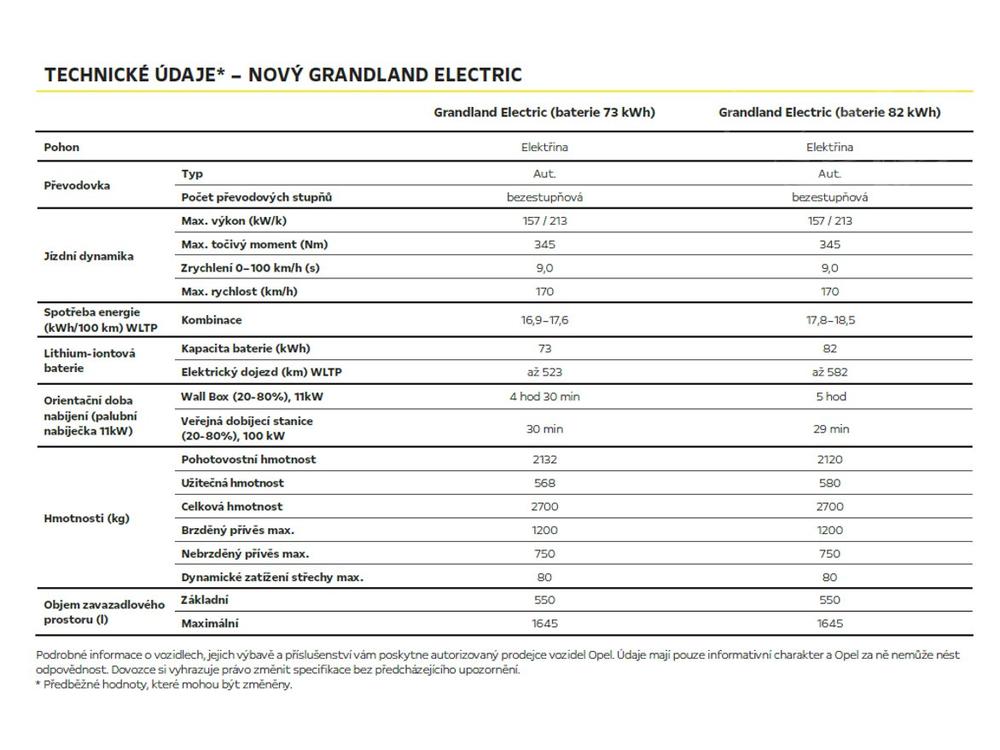 Opel Grandland Electric Edition 157kW 73kWh