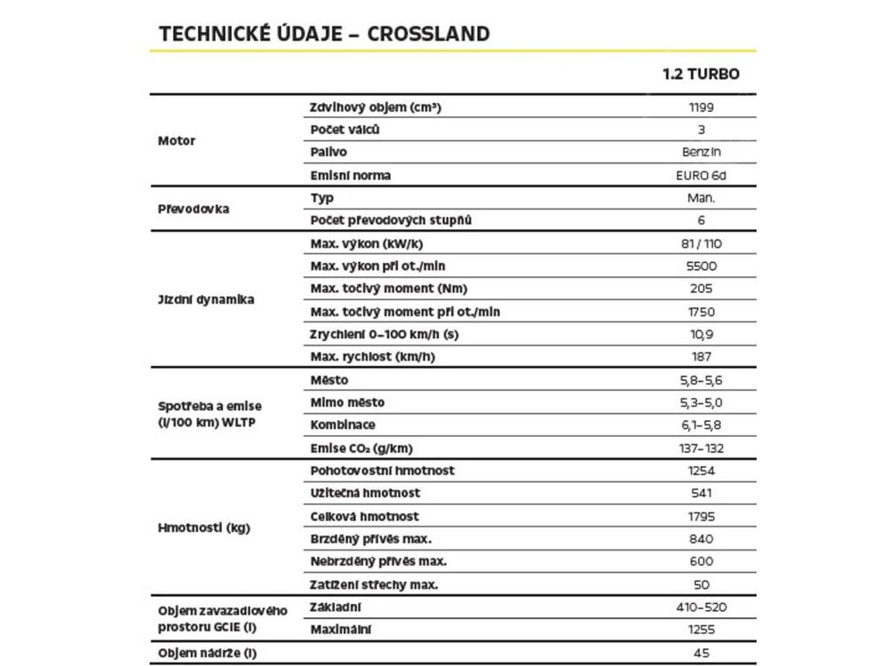 Opel Crossland HIT PLUS 1.2 TURBO 110K MT6