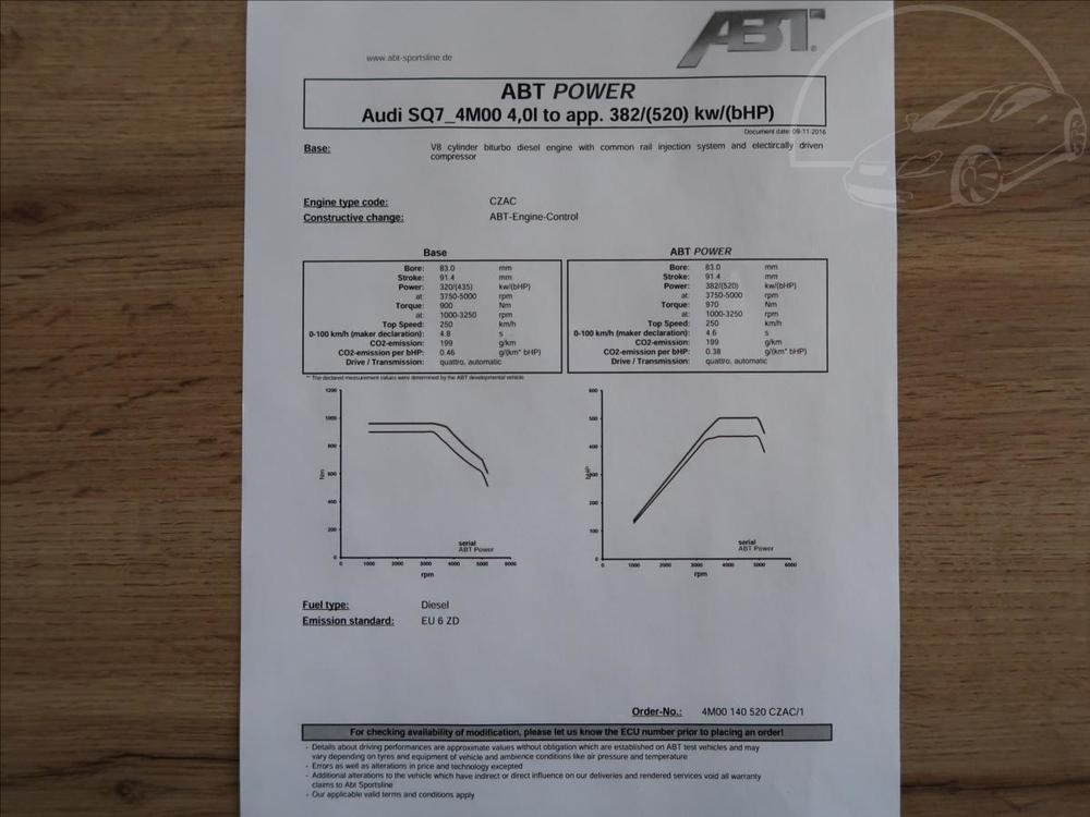 Audi SQ7 4,0 biTDI,382kW,ABT,Keramika